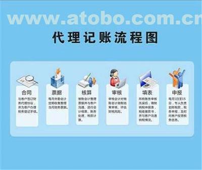 一元會計(jì) 河南新鄉(xiāng)代理記賬與公司注冊的優(yōu)選伙伴